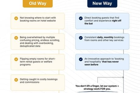 Upgrade to Scale & Growth – Hotel Website Booking
